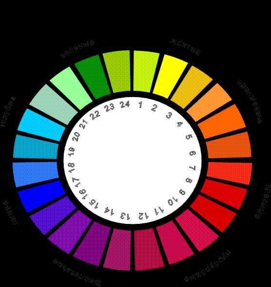 Расположение цветов в спектре
